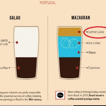 Πως πίνουν τον καφέ τους σε διάφορες χώρες του κόσμου (pic)