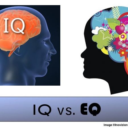 Ποιο είναι το συναισθηματικό σου I.Q. (E.Q);