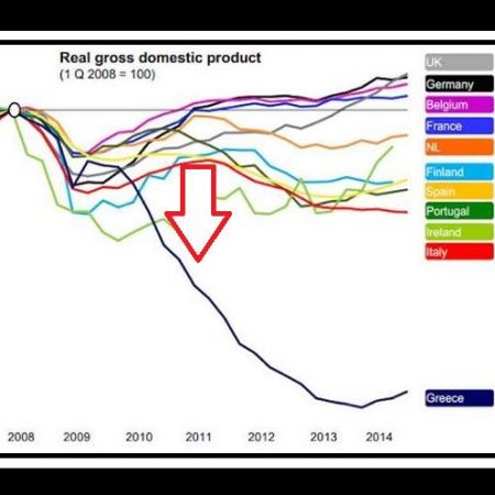 Η πορεία του Ελληνικού ΑΕΠ από το 2008-2014!