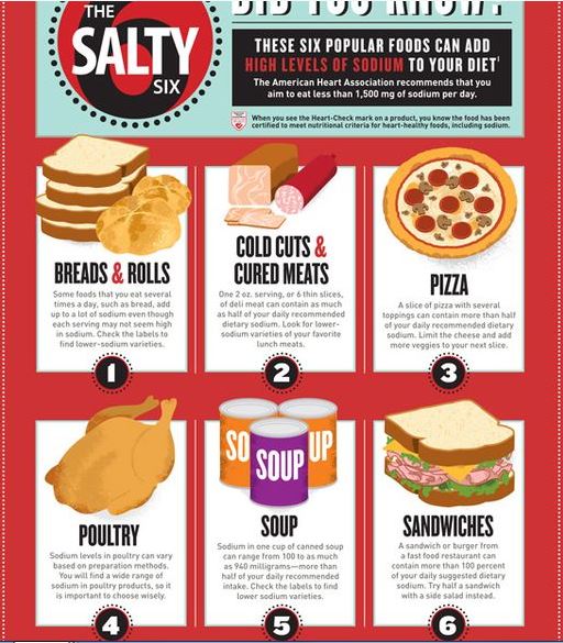 high sodium foods