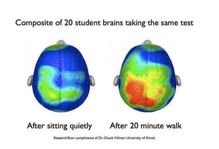 walking and brain boost